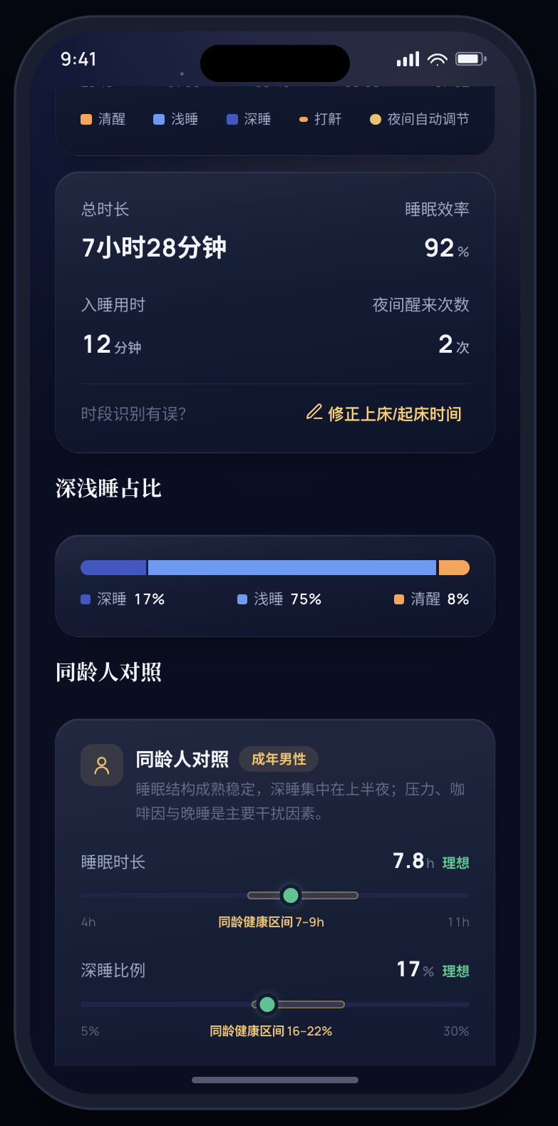 第八只羊 App 睡眠详情：深浅睡占比与同龄人对照